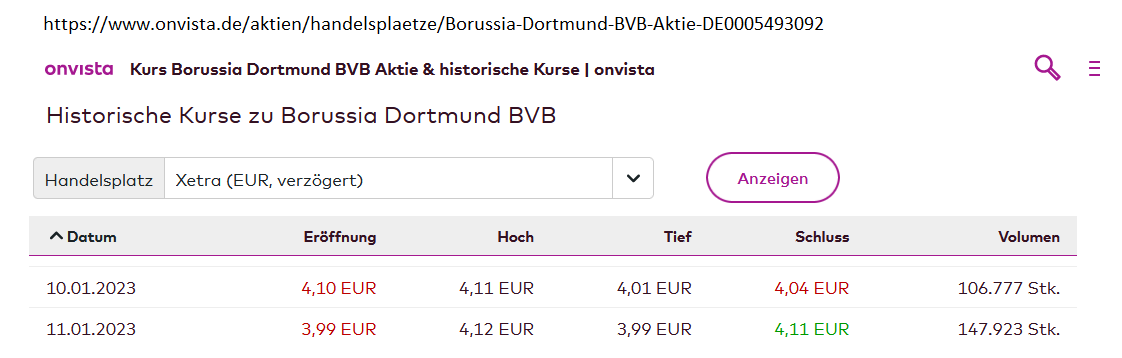 14 Gründe für ein Investment in BVB. 1350902