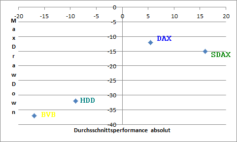 Heidelberger Druck will Gas geben.. 837723
