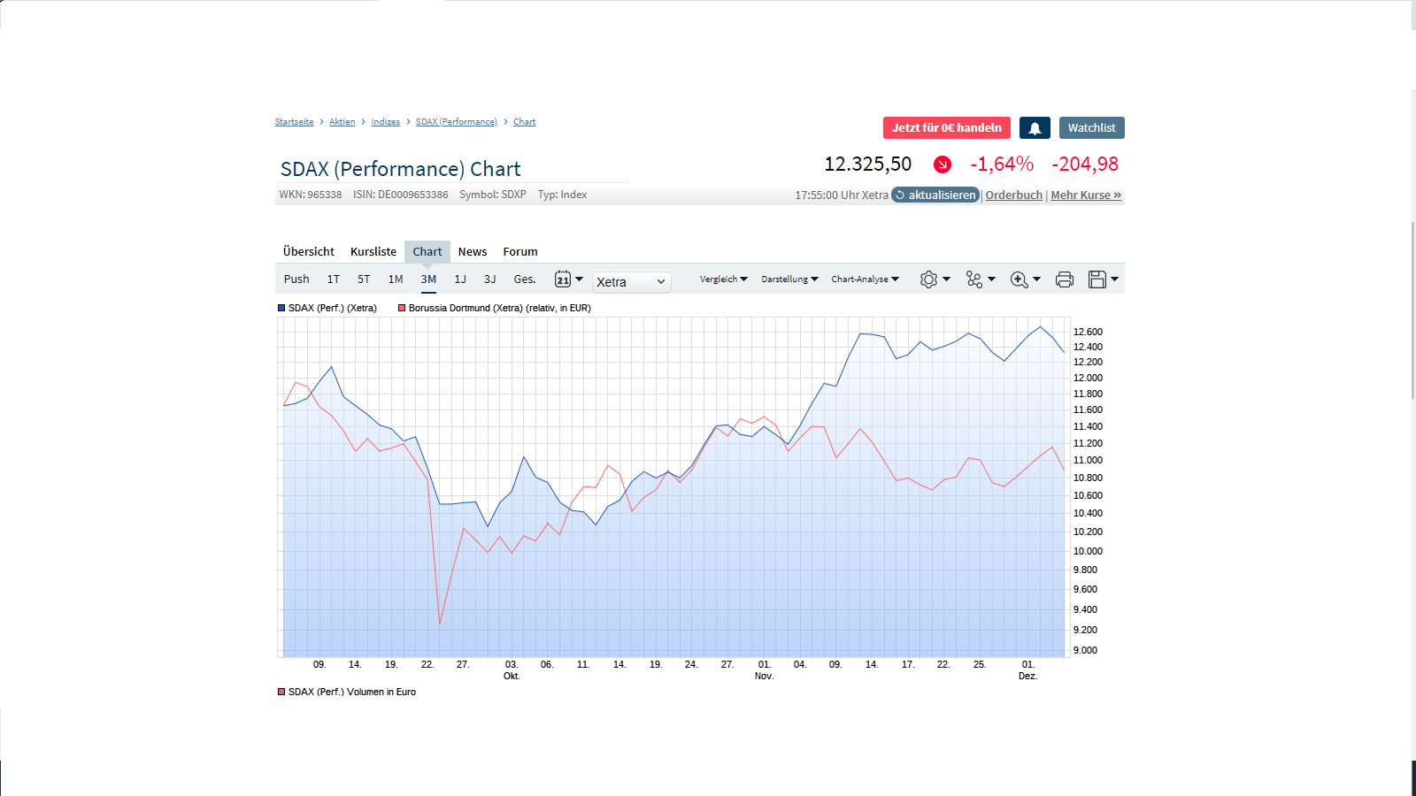 14 Gründe für ein Investment in BVB. 1345321