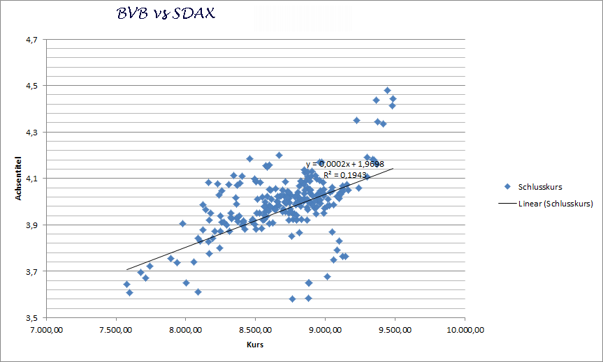 14 Gründe für ein Investment in BVB. 920932