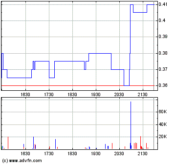 Bravo Venture kaufen 219758