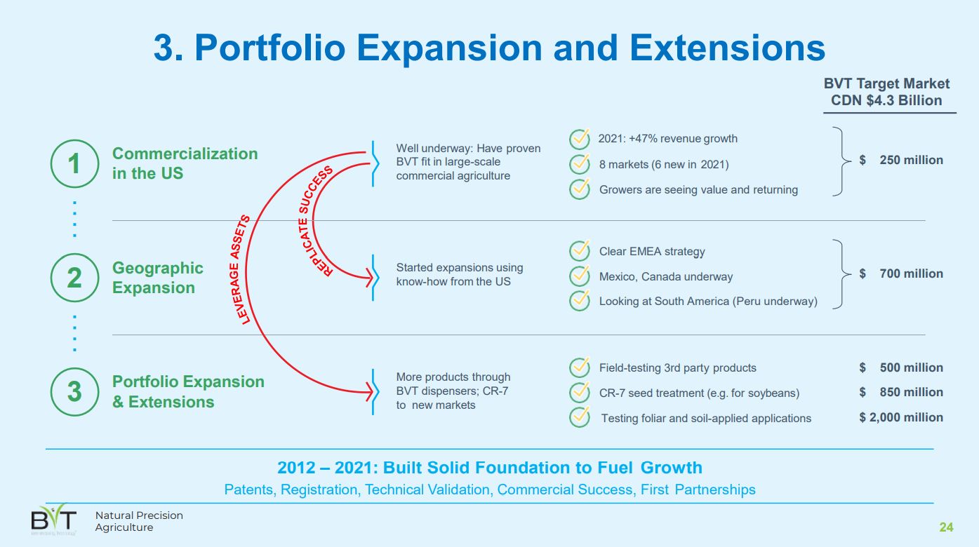 Starkes Volumen bei Bee Vector 1318934