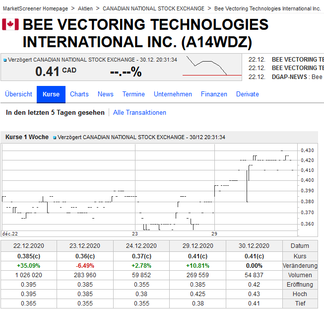 Starkes Volumen bei Bee Vector 1223251