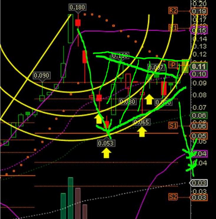 Epoxy (EPXY) aus charttechnischer Sicht 795643