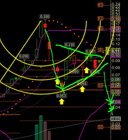 Epoxy (EPXY) aus charttechnischer Sicht 795638
