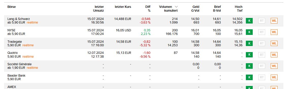 Daimler und andere Aktien und Finanz-Produkte 1438783
