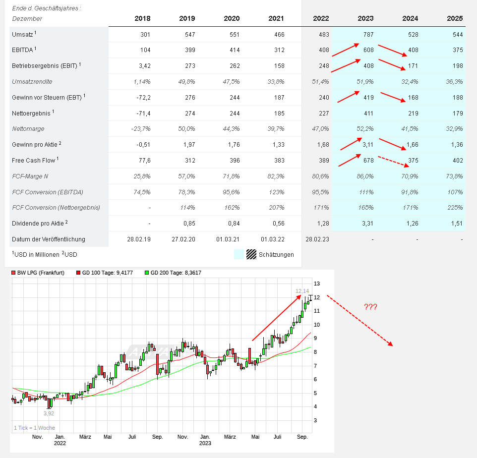 Daimler und andere Aktien und Finanz-Produkte 1390736