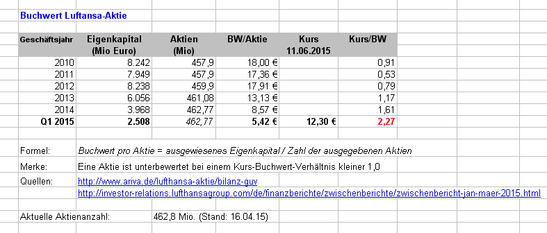 Lufthansa 2012-2015: wohin geht die Reise... 832448