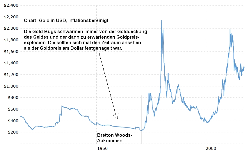 Zinserhöhungszyklus und Rezession 1040251
