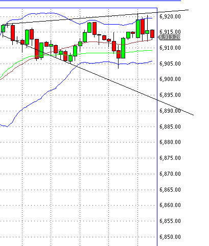 Quo Vadis Dax 2011 - All Time High? 372244
