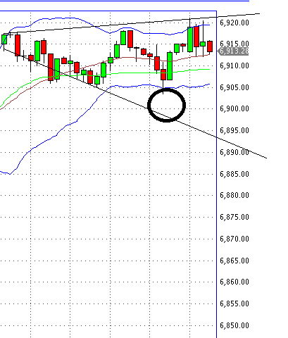 Quo Vadis Dax 2011 - All Time High? 372246
