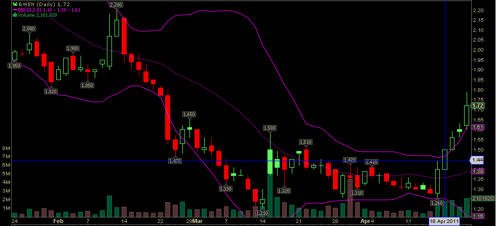 Wesleys Flugschule - US Auslese 397781