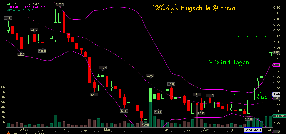 Wesleys Flugschule - US Auslese 398042