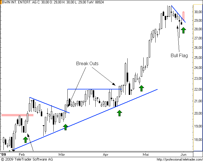  ATX-Investment 236984