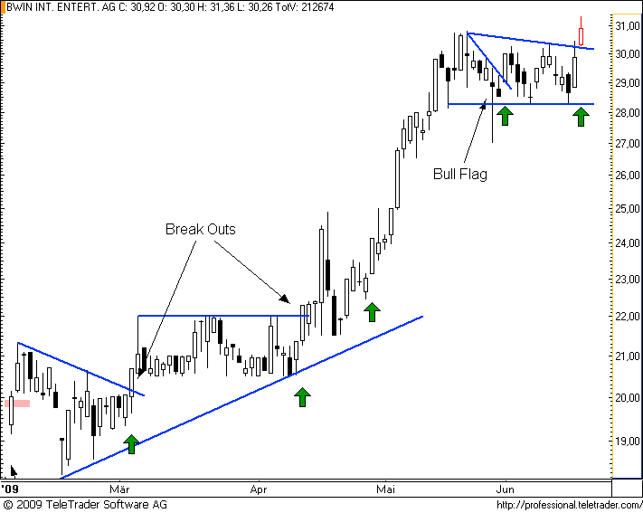  ATX-Investment 240226