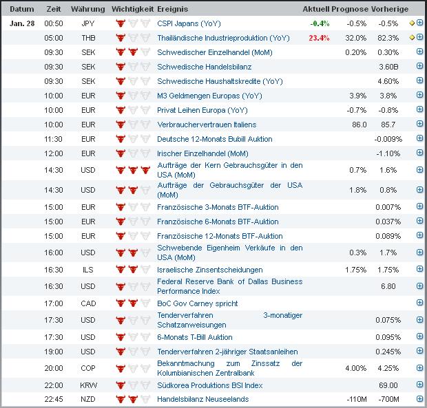2013 QV DAX-DJ-GOLD-EURUSD-JPY 573163