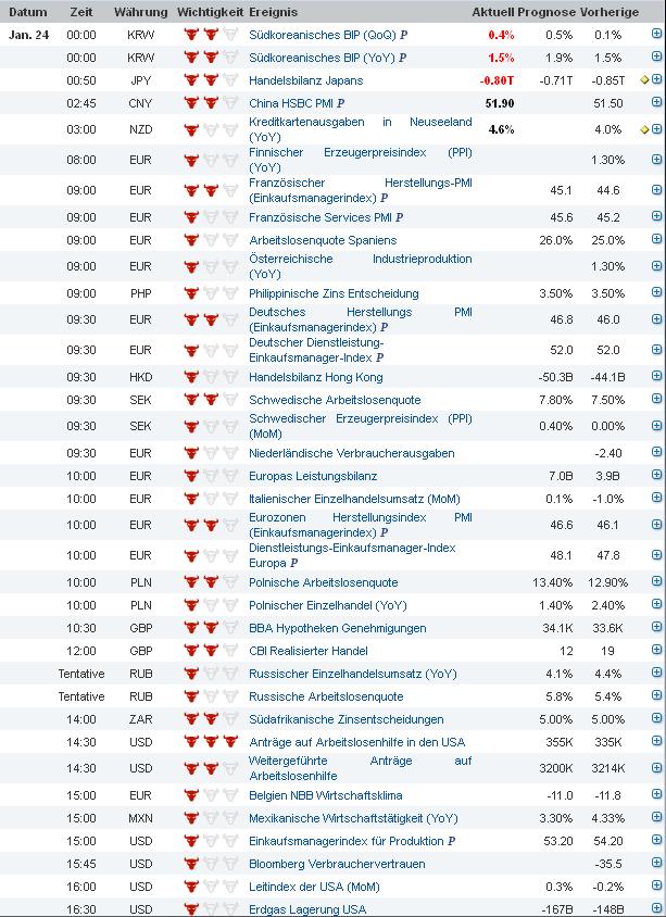 2013 QV DAX-DJ-GOLD-EURUSD-JPY 572053