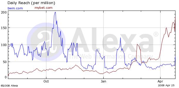 Auch Fluxx wird sein Recht bekommen 161471