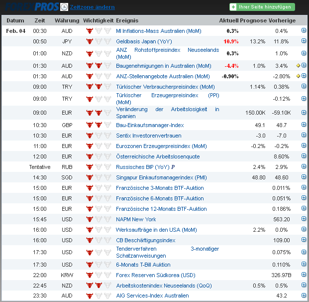 2013 QV DAX-DJ-GOLD-EURUSD-JPY 575262