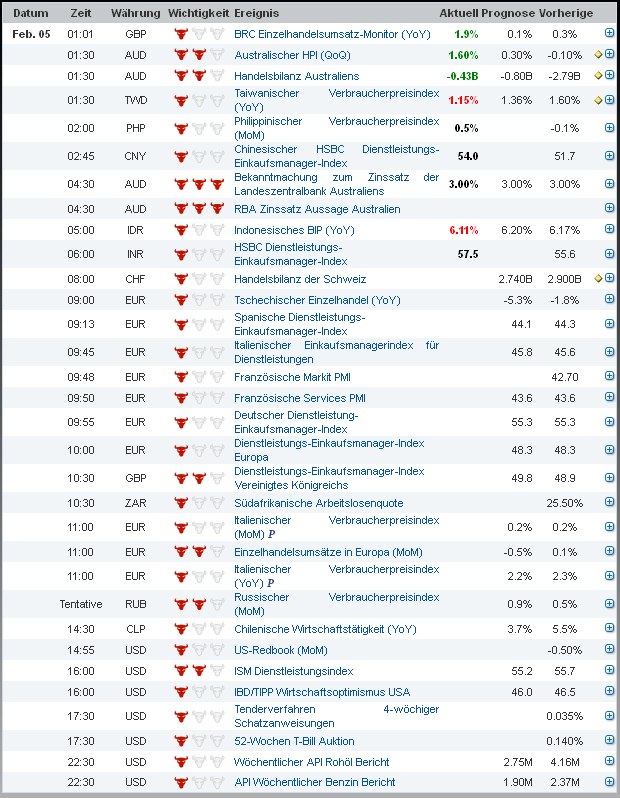 2013 QV DAX-DJ-GOLD-EURUSD-JPY 575626