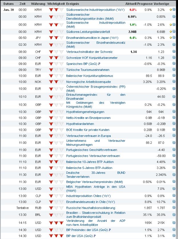 2013 QV DAX-DJ-GOLD-EURUSD-JPY 573903