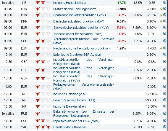 2013 QV DAX-DJ-GOLD-EURUSD-JPY 568513
