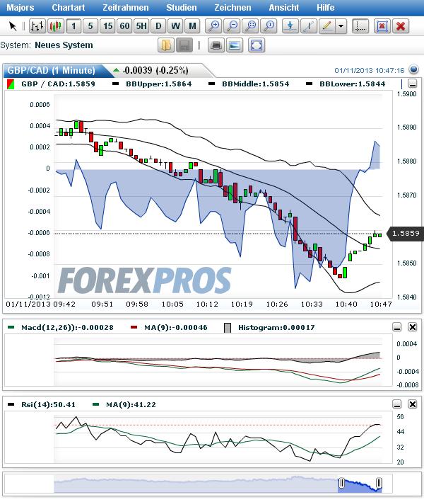 2013 QV DAX-DJ-GOLD-EURUSD-JPY 568535