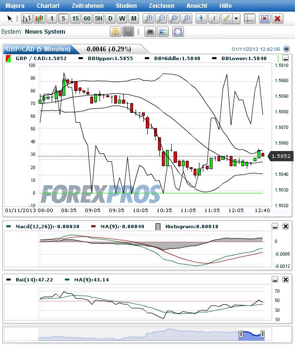 2013 QV DAX-DJ-GOLD-EURUSD-JPY 568586