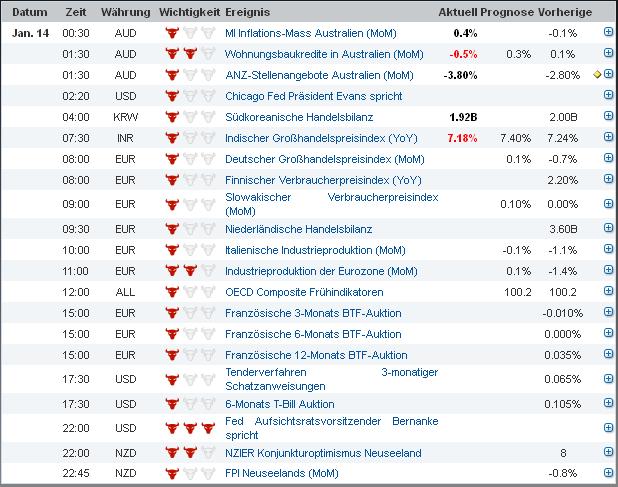 2013 QV DAX-DJ-GOLD-EURUSD-JPY 569077