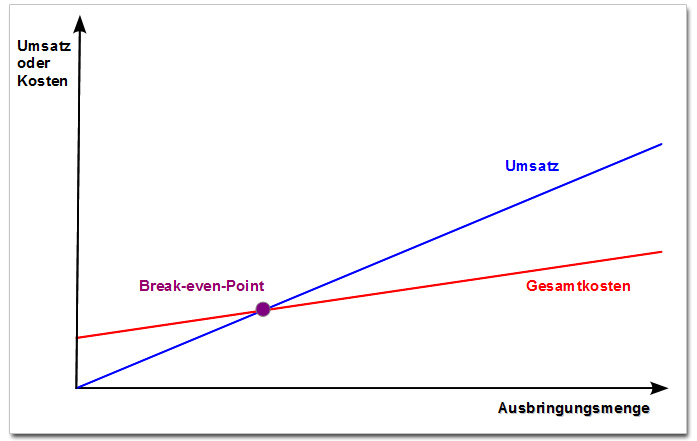 Inca One Gold - Die neue Dynacor ? 854543