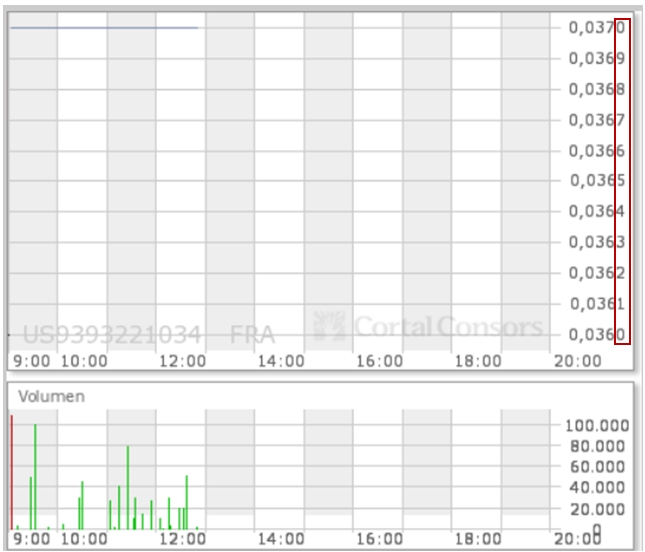 Wamu WKN 893906 News ! 358799