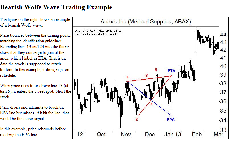 Quo Vadis Dax 2013 - Up, dank Liquidität 606794