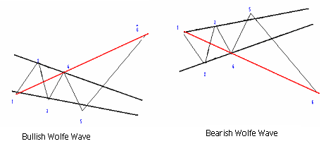 Die Bullen scharren gar nicht mit den Hufen, 253879