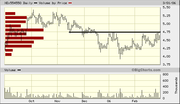 100 % Anstieg binnen 12 Monaten ab jetzt 31394