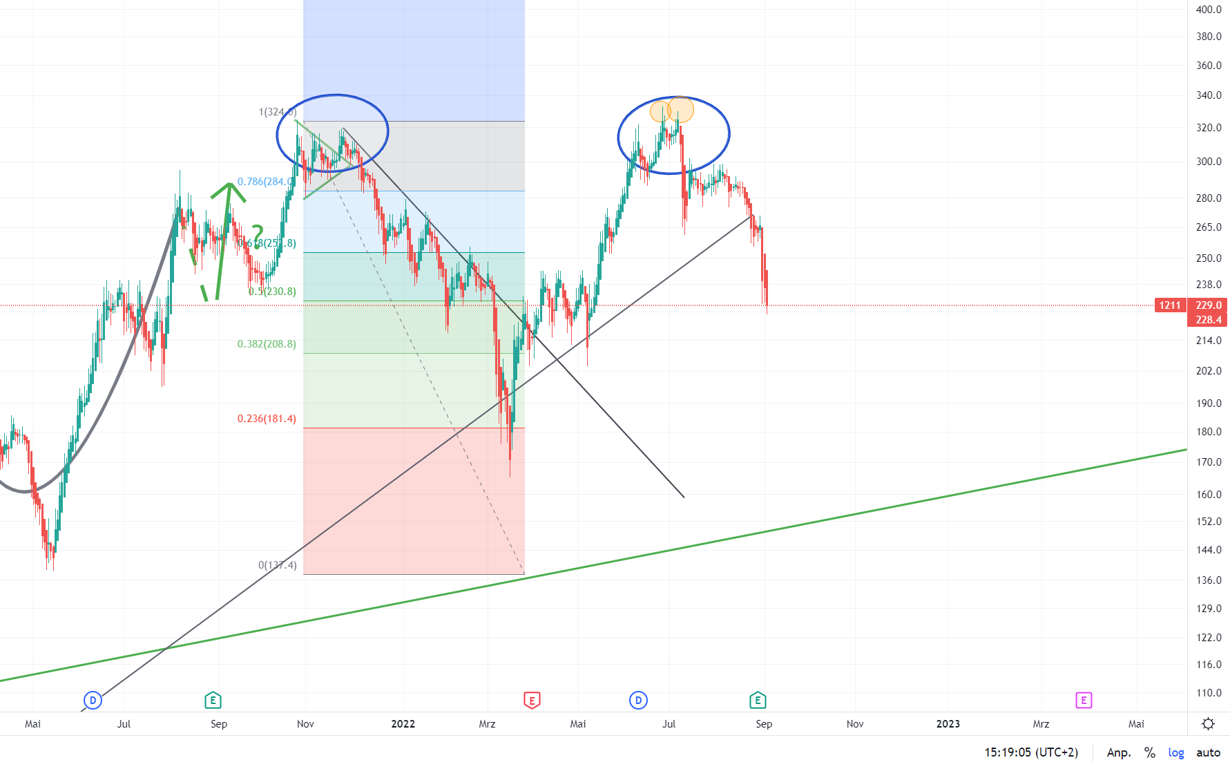 Auto- und Batterien-Herstellers BYD 1330999