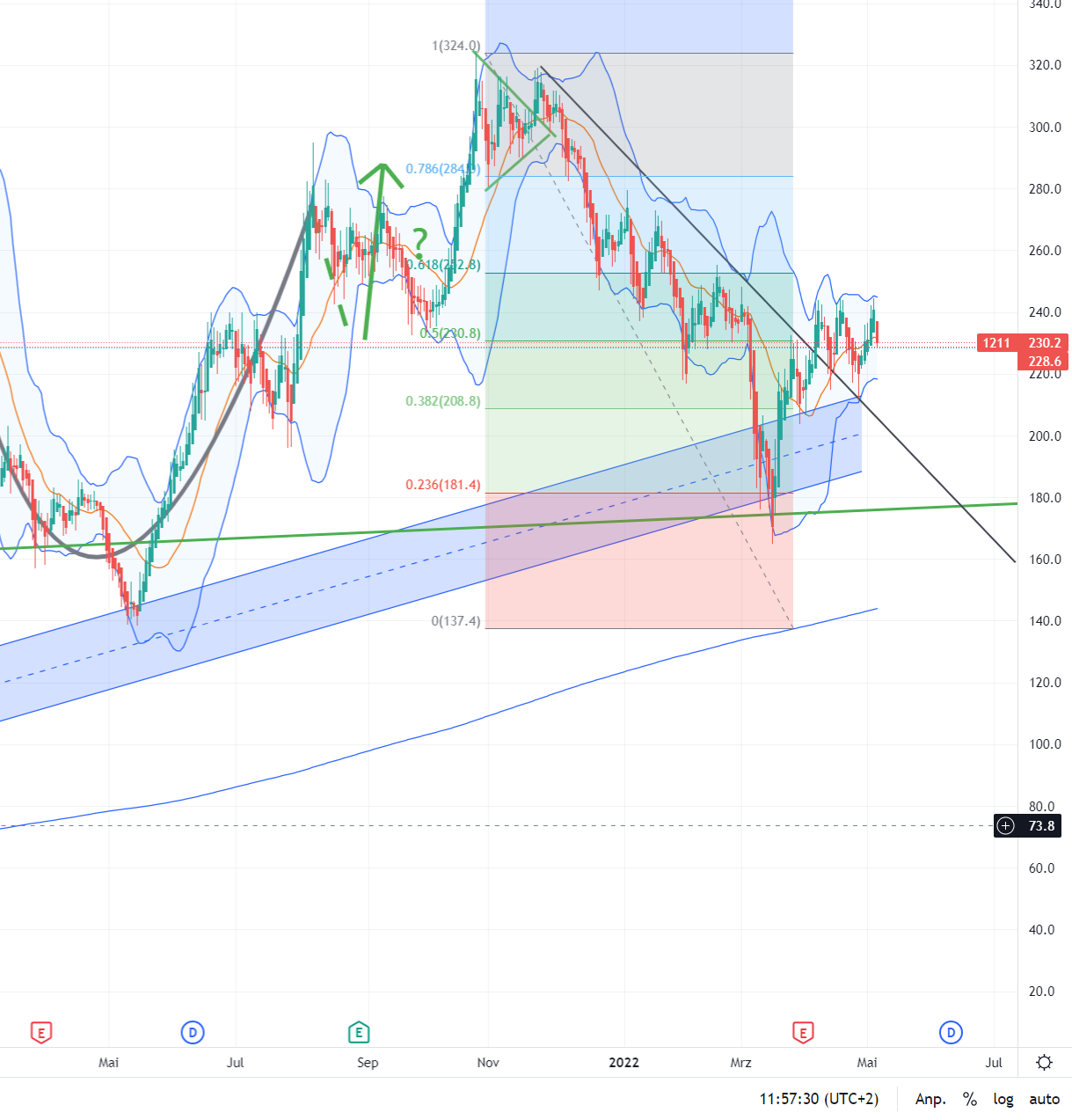 Auto- und Batterien-Herstellers BYD 1313362