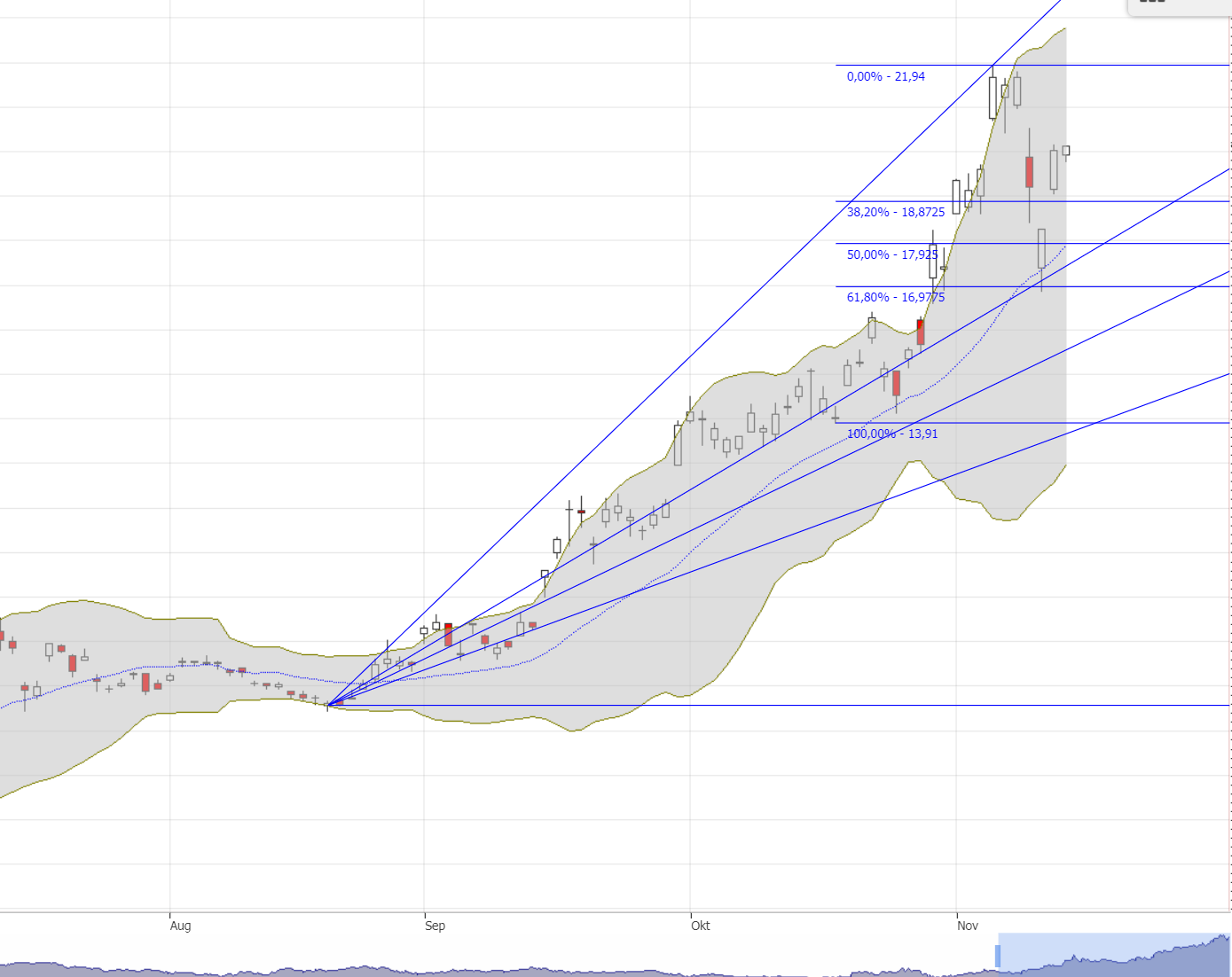 Auto- und Batterien-Herstellers BYD 1213059