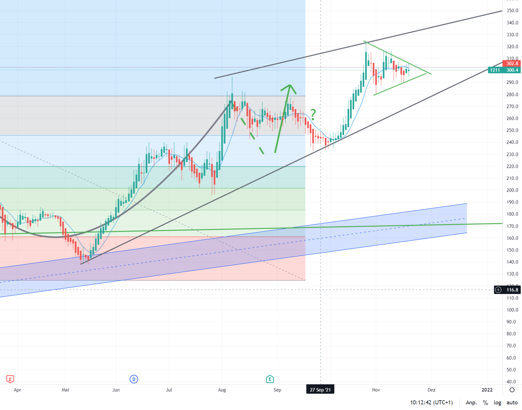 Auto- und Batterien-Herstellers BYD 1284516
