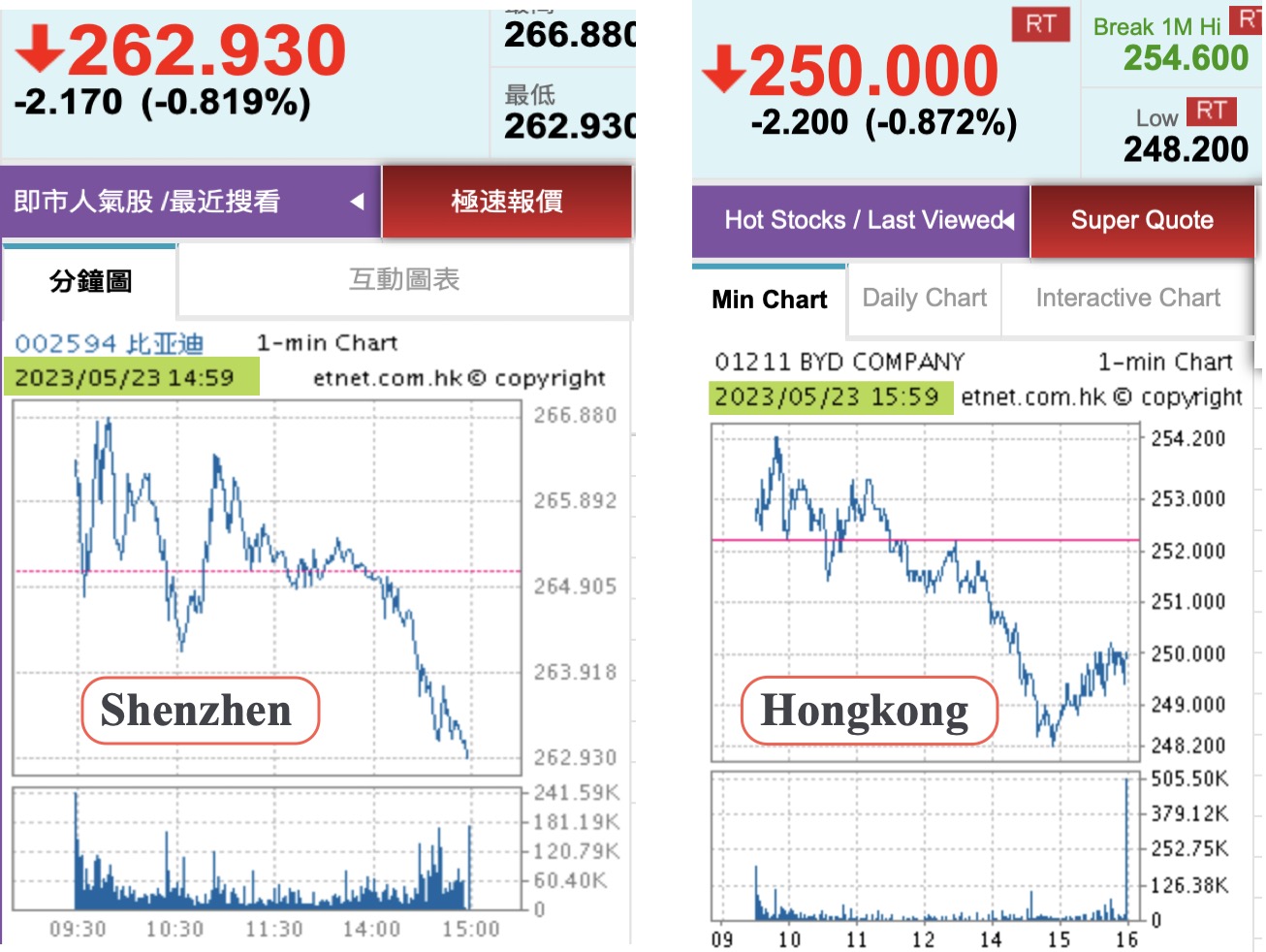 Auto- und Batterien-Herstellers BYD 1373893