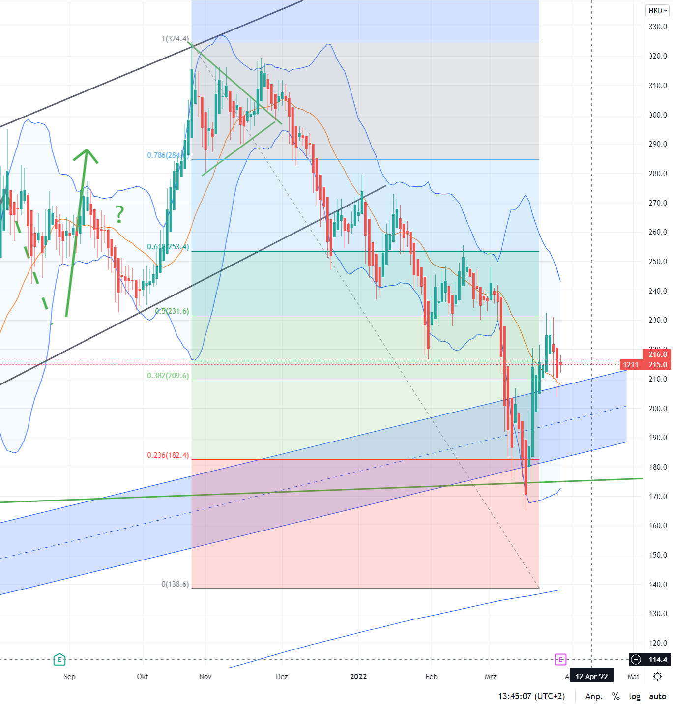 Auto- und Batterien-Herstellers BYD 1307017