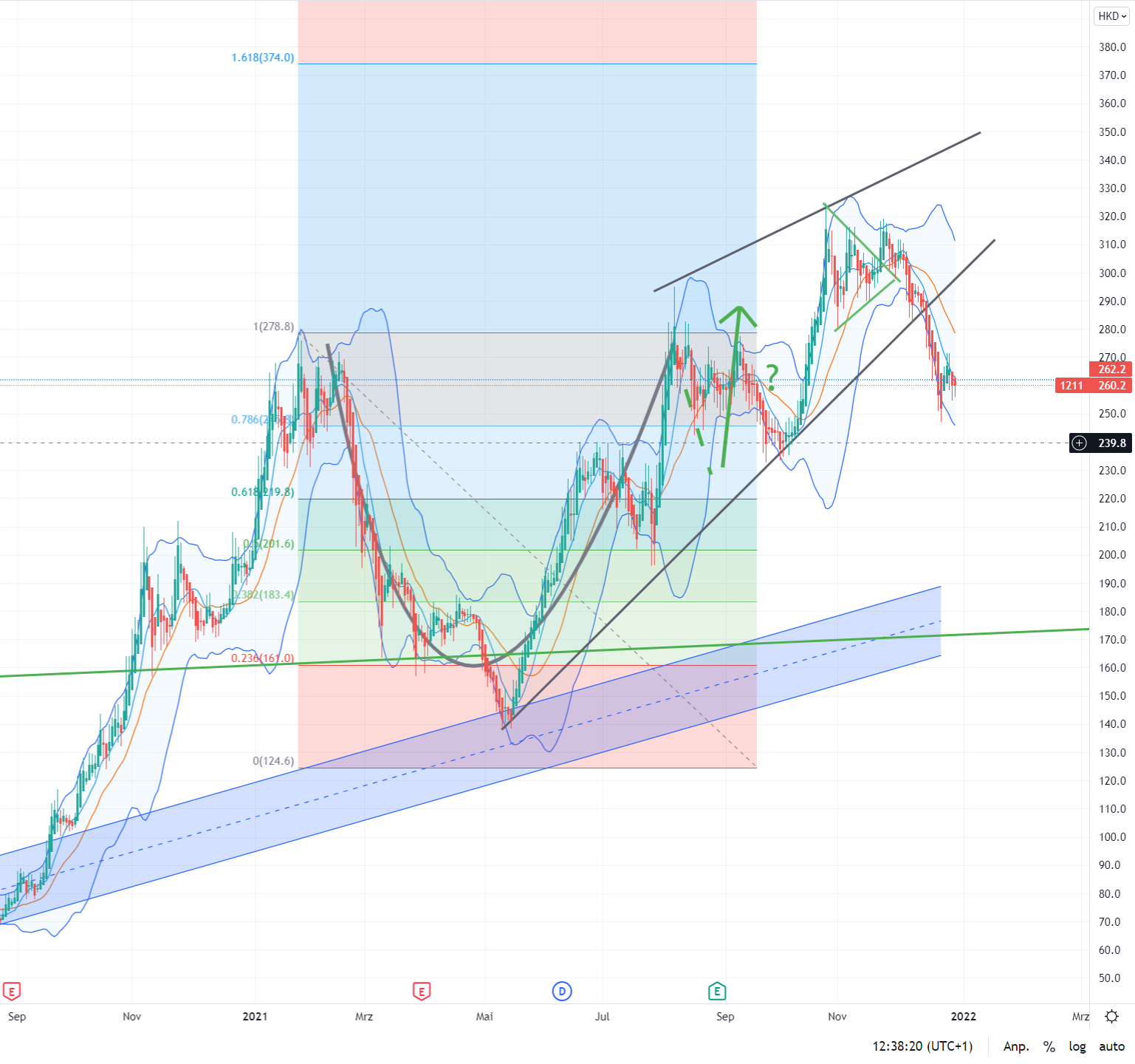 Auto- und Batterien-Herstellers BYD 1290977