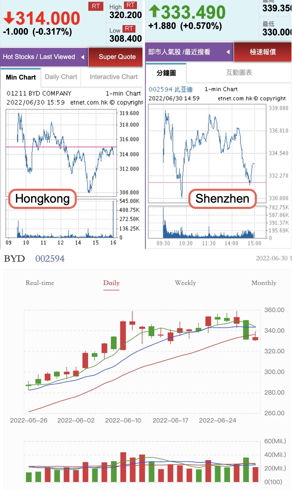 Auto- und Batterien-Herstellers BYD 1321866