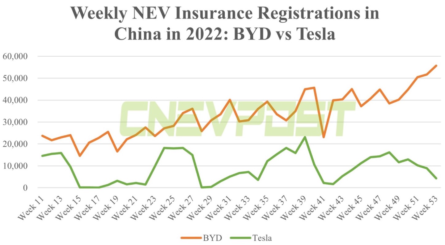 Tesla - Autos, Laster, Speicher und Solardächer 1350377