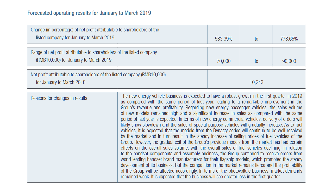 Auto- und Batterien-Herstellers BYD 1103966