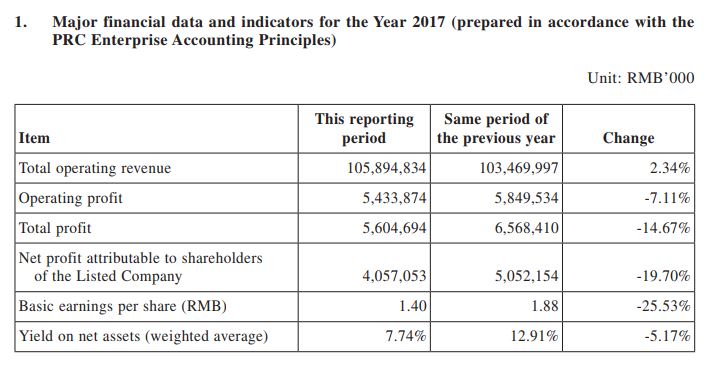 Auto- und Batterien-Herstellers BYD 1042636