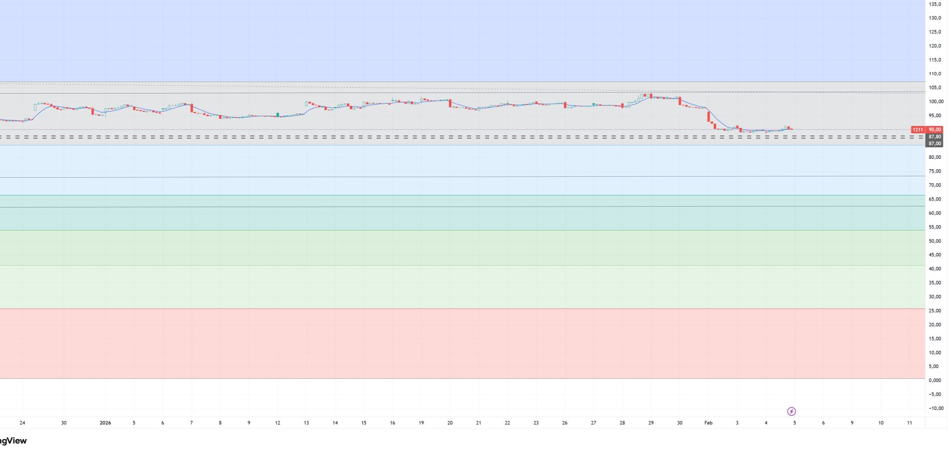 Auto- und Batterien-Herstellers BYD 1509536