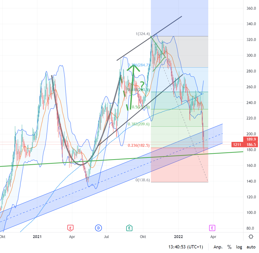 Auto- und Batterien-Herstellers BYD 1303678