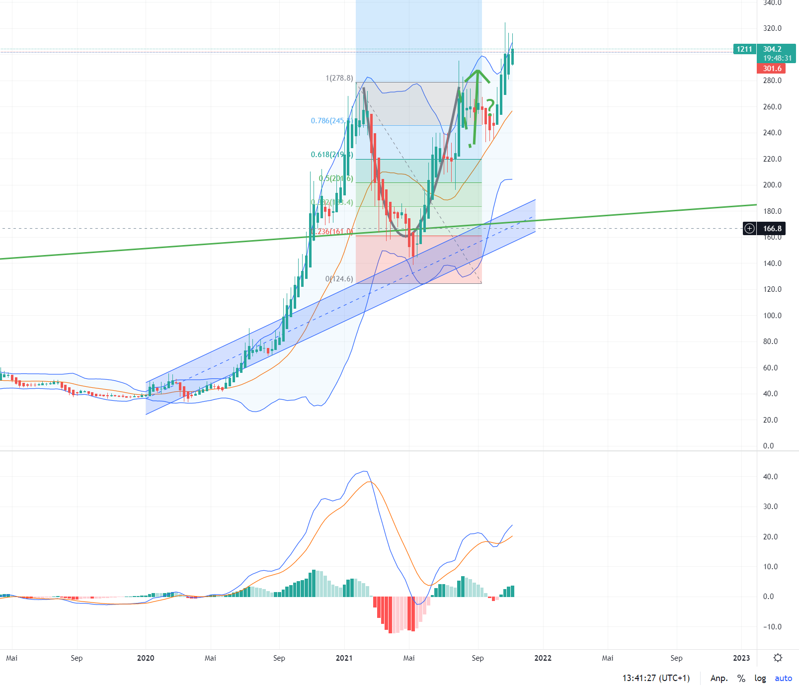 Auto- und Batterien-Herstellers BYD 1283541