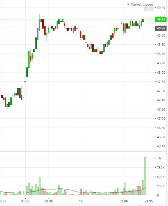Auto- und Batterien-Herstellers BYD 1101933