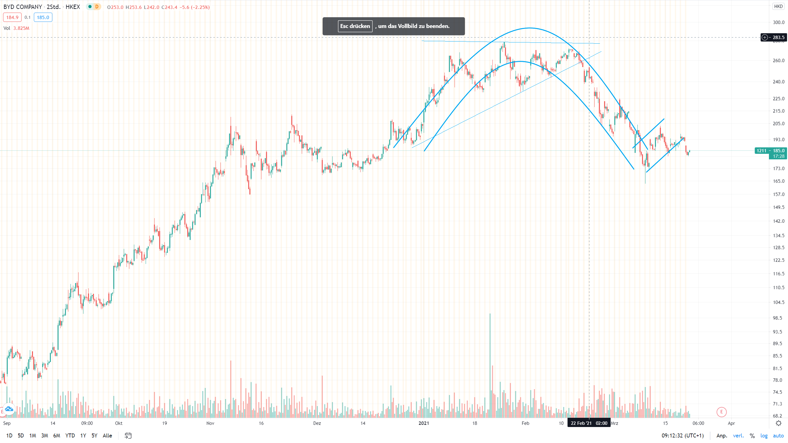 Auto- und Batterien-Herstellers BYD 1241150